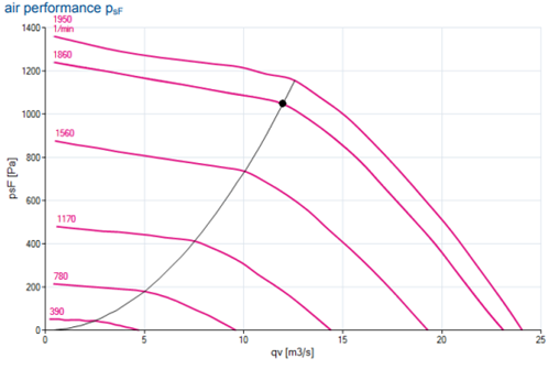 After HEPA Fan Curve