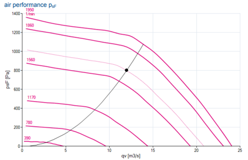 Before HEPA Fan Curve