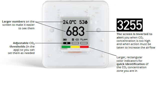 CO2 Sensor