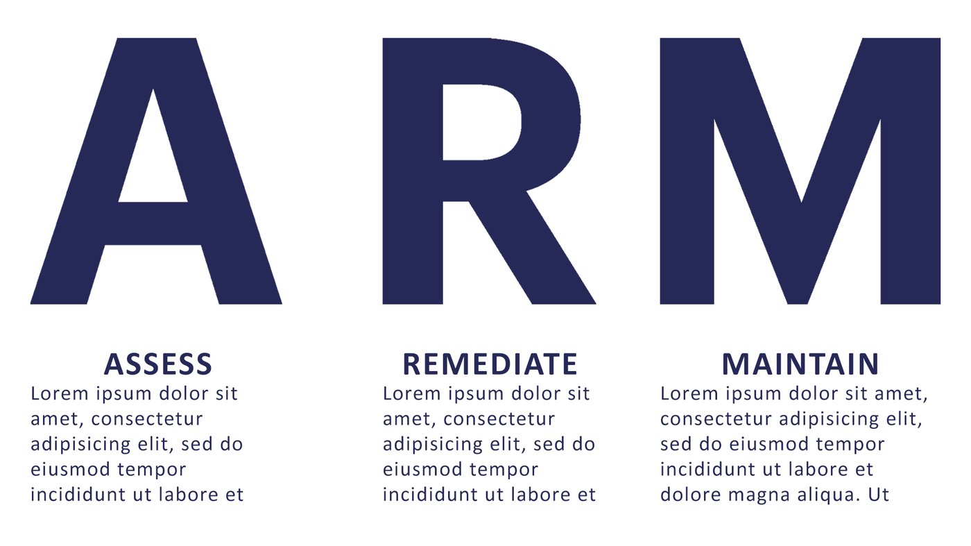 Example ARM breakdown Example ARM breakdown